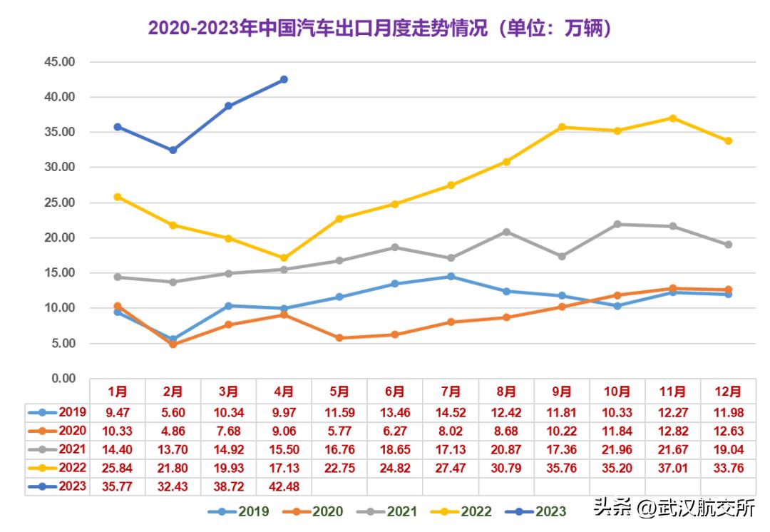 高端汽车品牌的推广策略，塑造品牌个性与提升市场竞争力