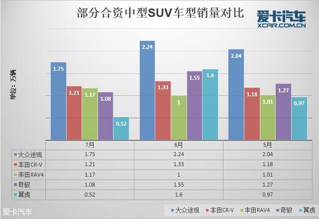 全国汽车品牌兴衰深度解析