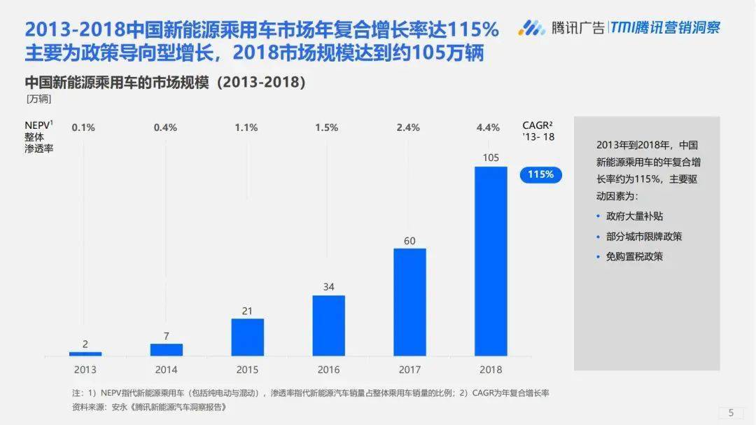 汽车品牌交易量数据，洞察消费者选择趋势