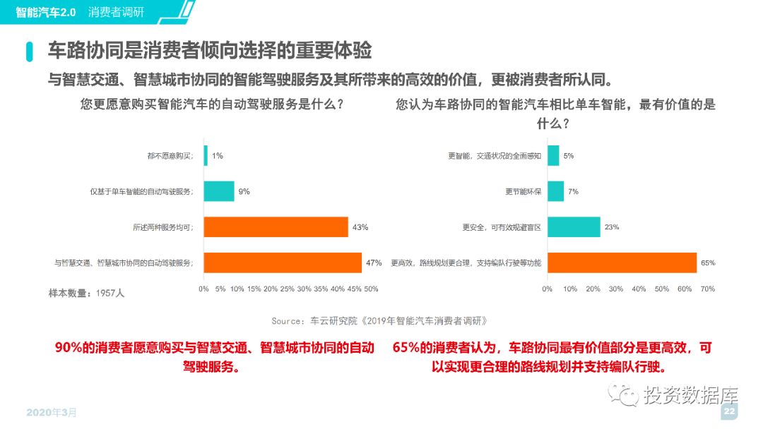 汽车品牌交易量数据，洞察消费者选择趋势