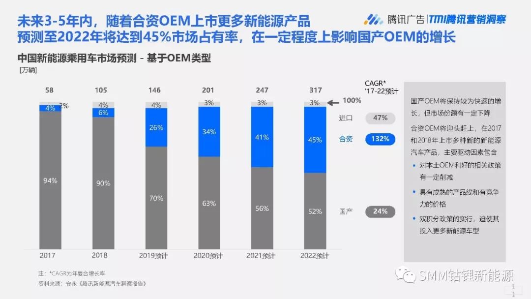 汽车品牌交易量数据，洞察消费者选择趋势