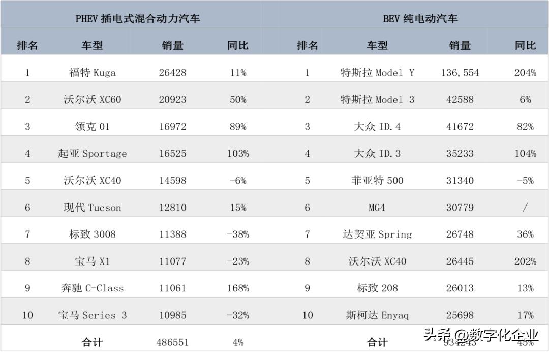 全球汽车品牌销量排名，2023年的市场动态与趋势分析