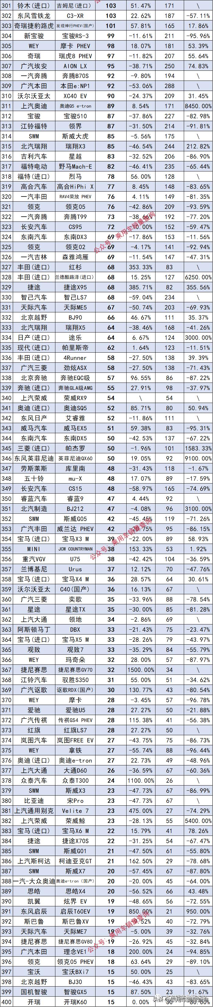 全球汽车品牌销量排名，2023年的市场动态与趋势分析