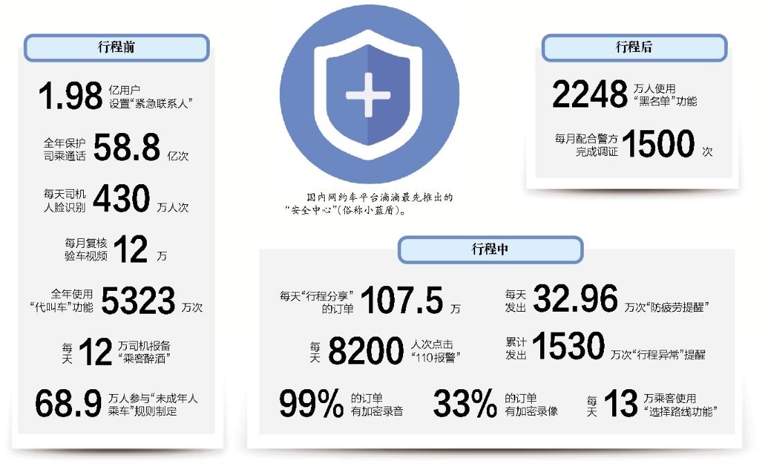 在快节奏的都市生活中，如何为网约车选择一辆合适的汽车？