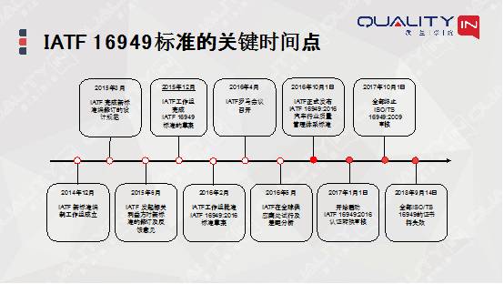 提升汽车品牌力的关键策略与实践