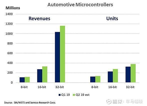 半导体电池汽车品牌，重塑汽车行业的未来面貌