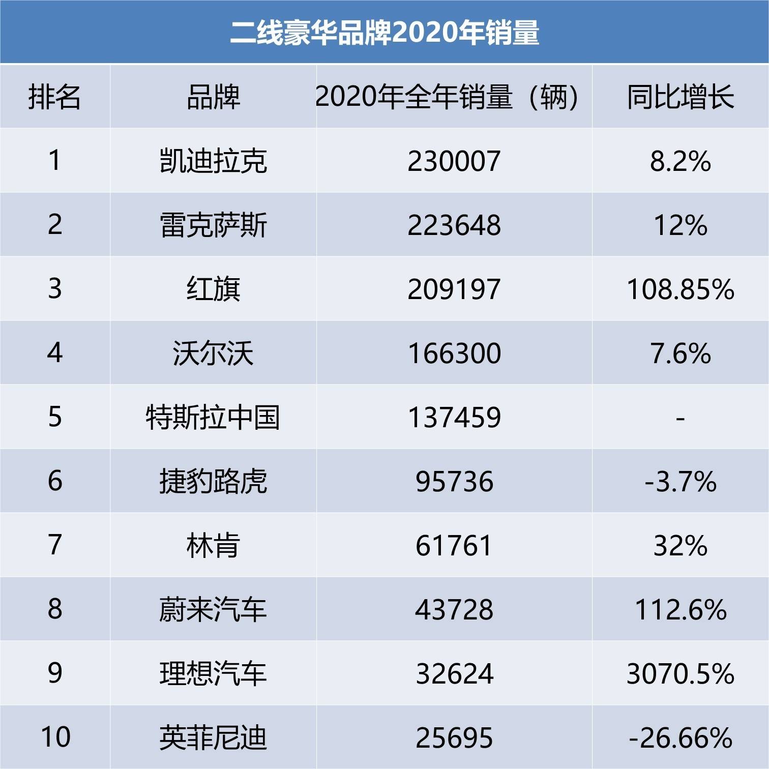 国产黑红汽车品牌排行及其市场影响力