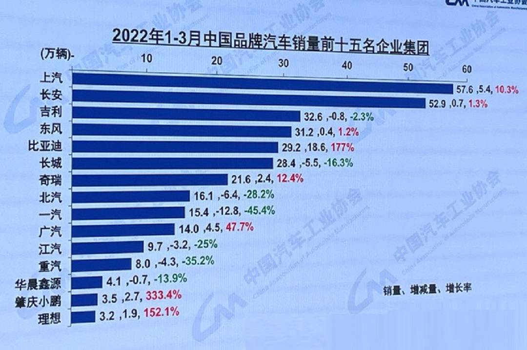 国产黑红汽车品牌排行及其市场影响力