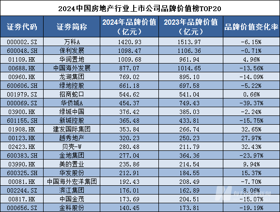 汽车品牌产品价值表格及其深度解读