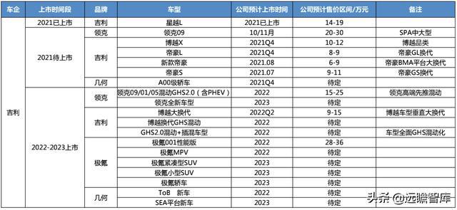 汽车品牌产品价值表格及其深度解读