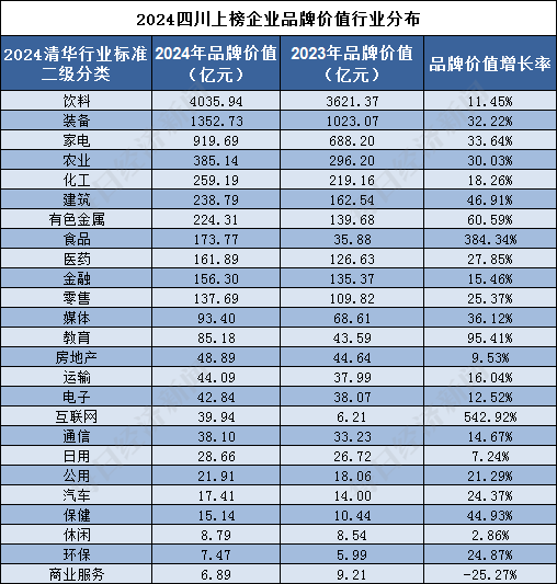 汽车品牌产品价值表格及其深度解读