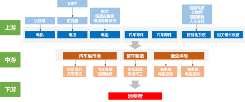 汽车品牌竞争关系网的演变与未来