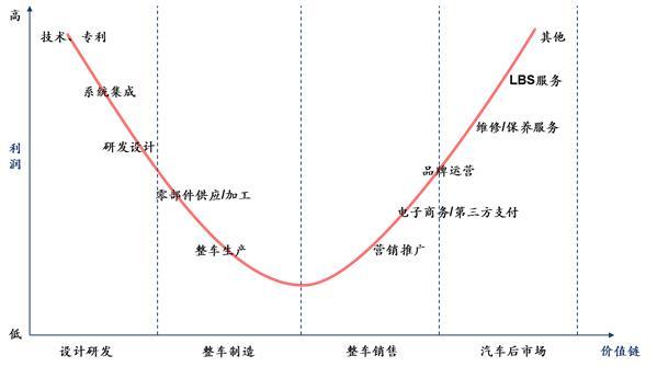 汽车品牌竞争关系网的演变与未来