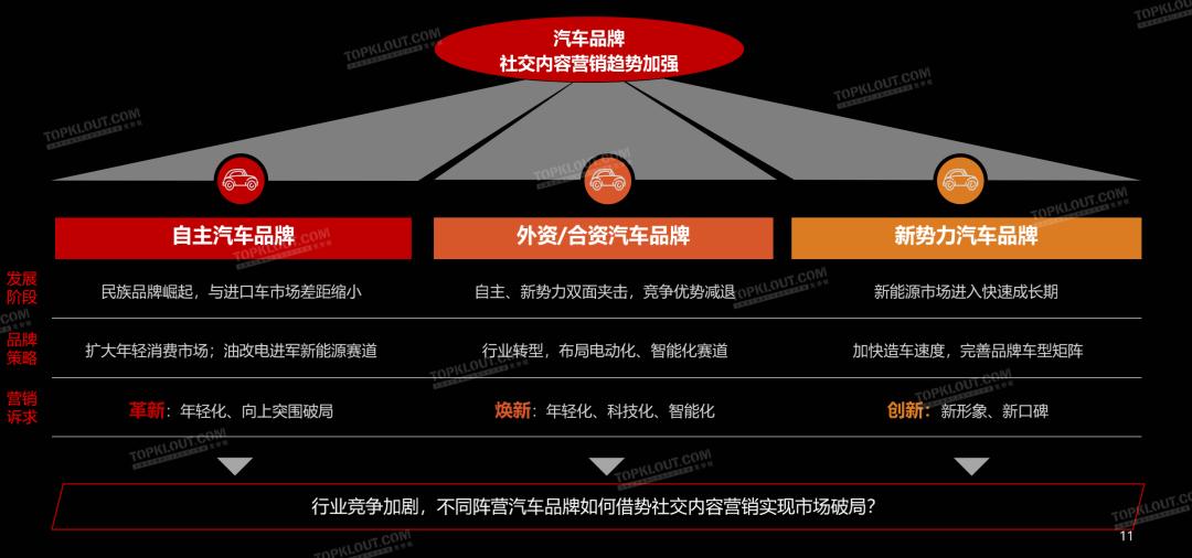 汽车品牌竞争关系网的演变与未来