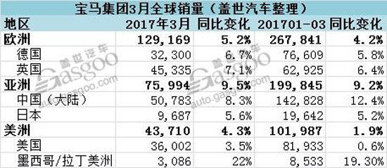 宝马热销汽车品牌排行及其成功因素解析