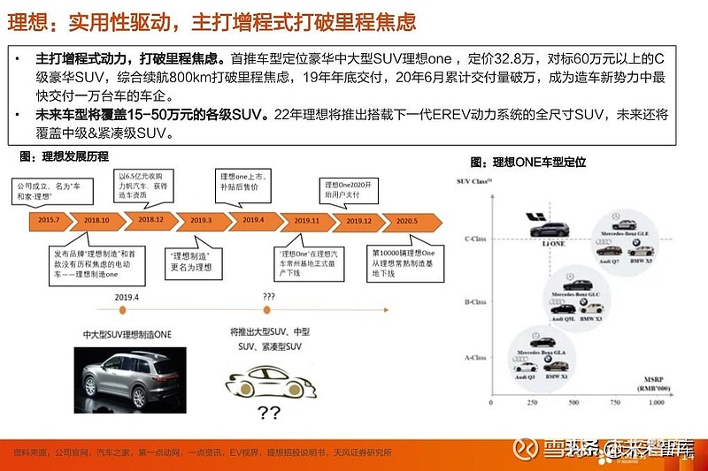 新能源汽车品牌打造，策略与实践