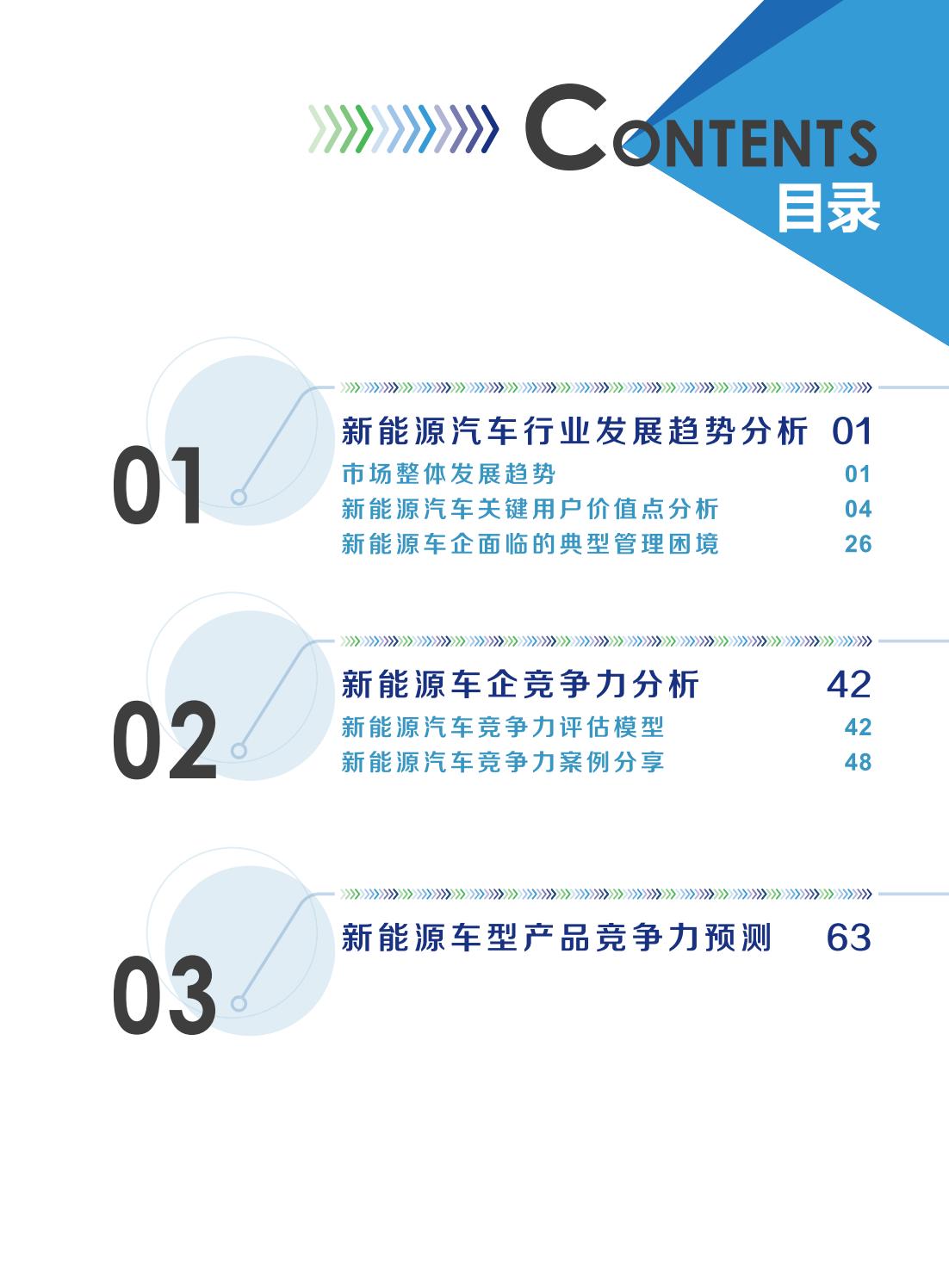 新能源汽车品牌打造，策略与实践