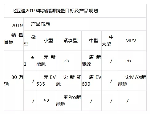 新能源汽车品牌打造，策略与实践