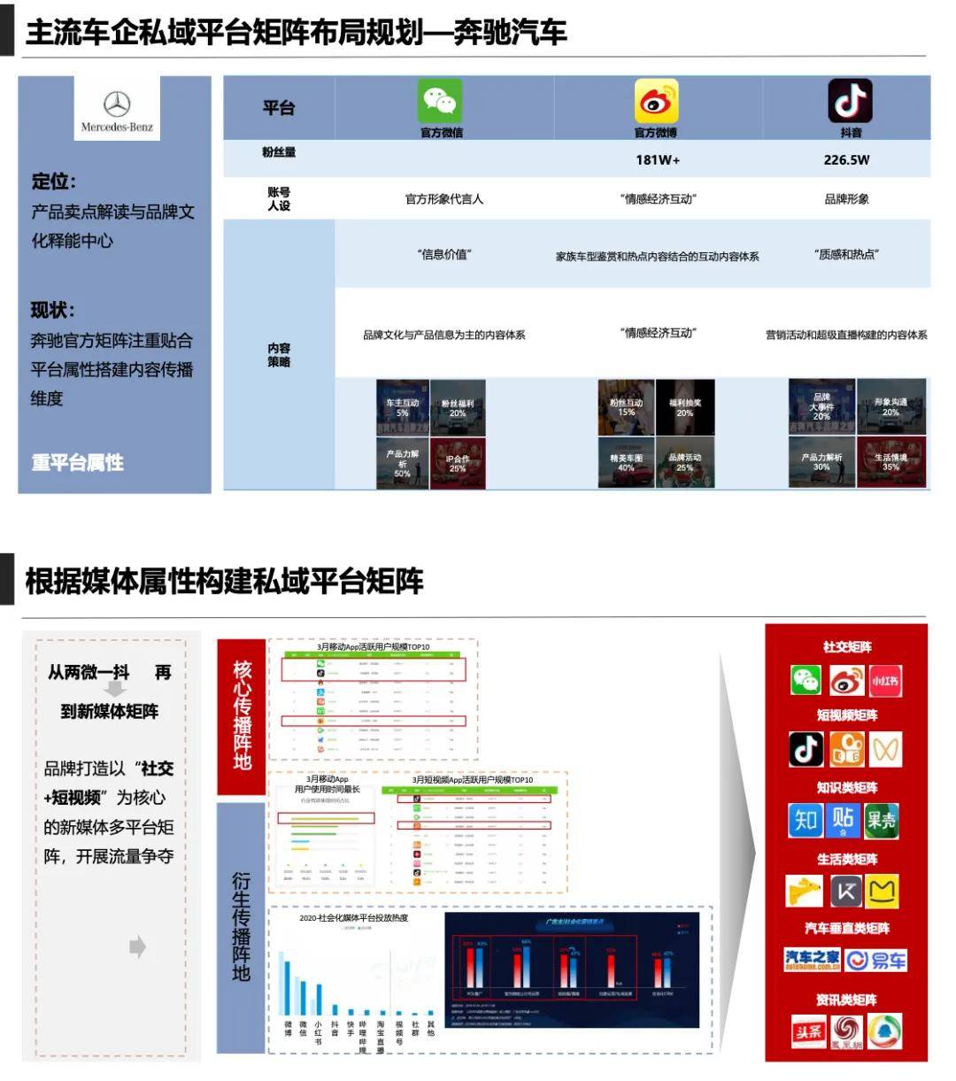 汽车品牌线上营销方案全面解析与实战策略