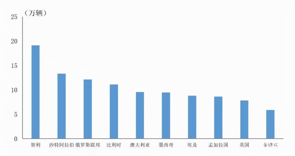 沙特中国汽车品牌的发展与影响