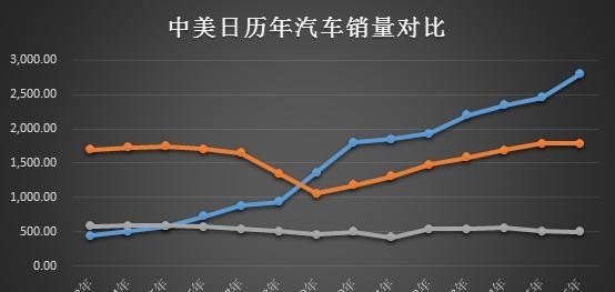 中美汽车品牌销量排行及市场趋势分析