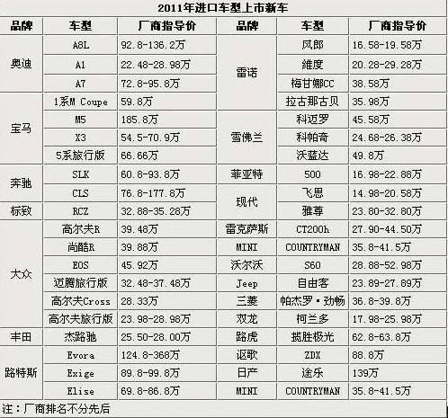 高档汽车品牌调价表及其市场影响