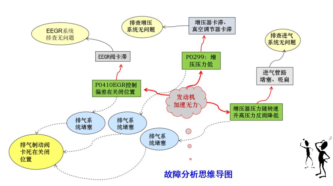 汽车品牌知识导图详解