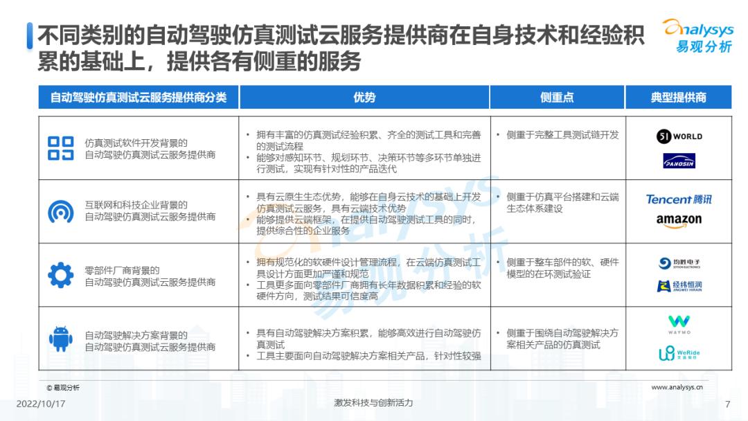 汽车品牌企业关系图谱，构建竞争与合作共存的生态系统