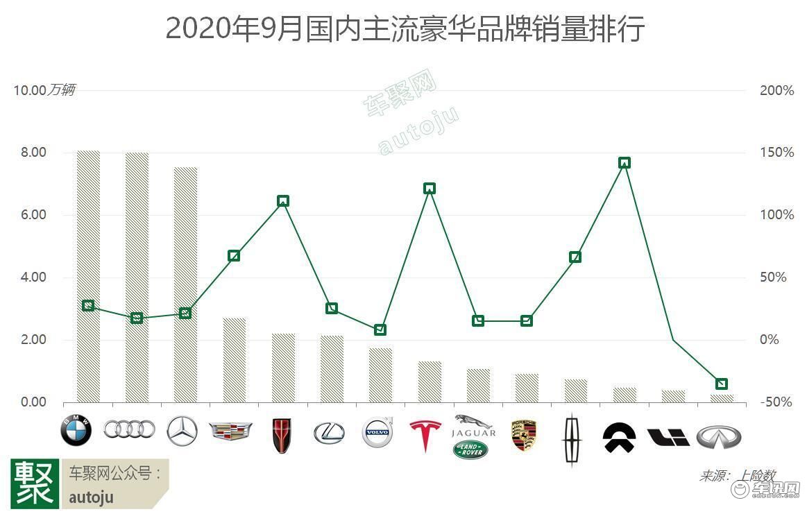 豪华汽车品牌销售排名全览，谁是市场领导者？