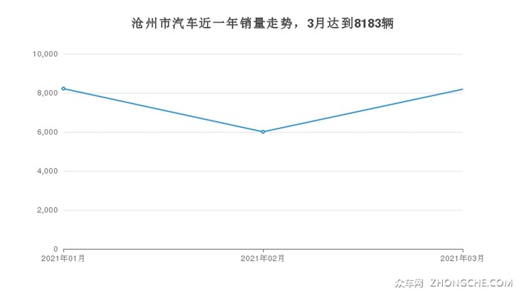 涿州汽车品牌销量榜排名，市场动态与消费者洞察