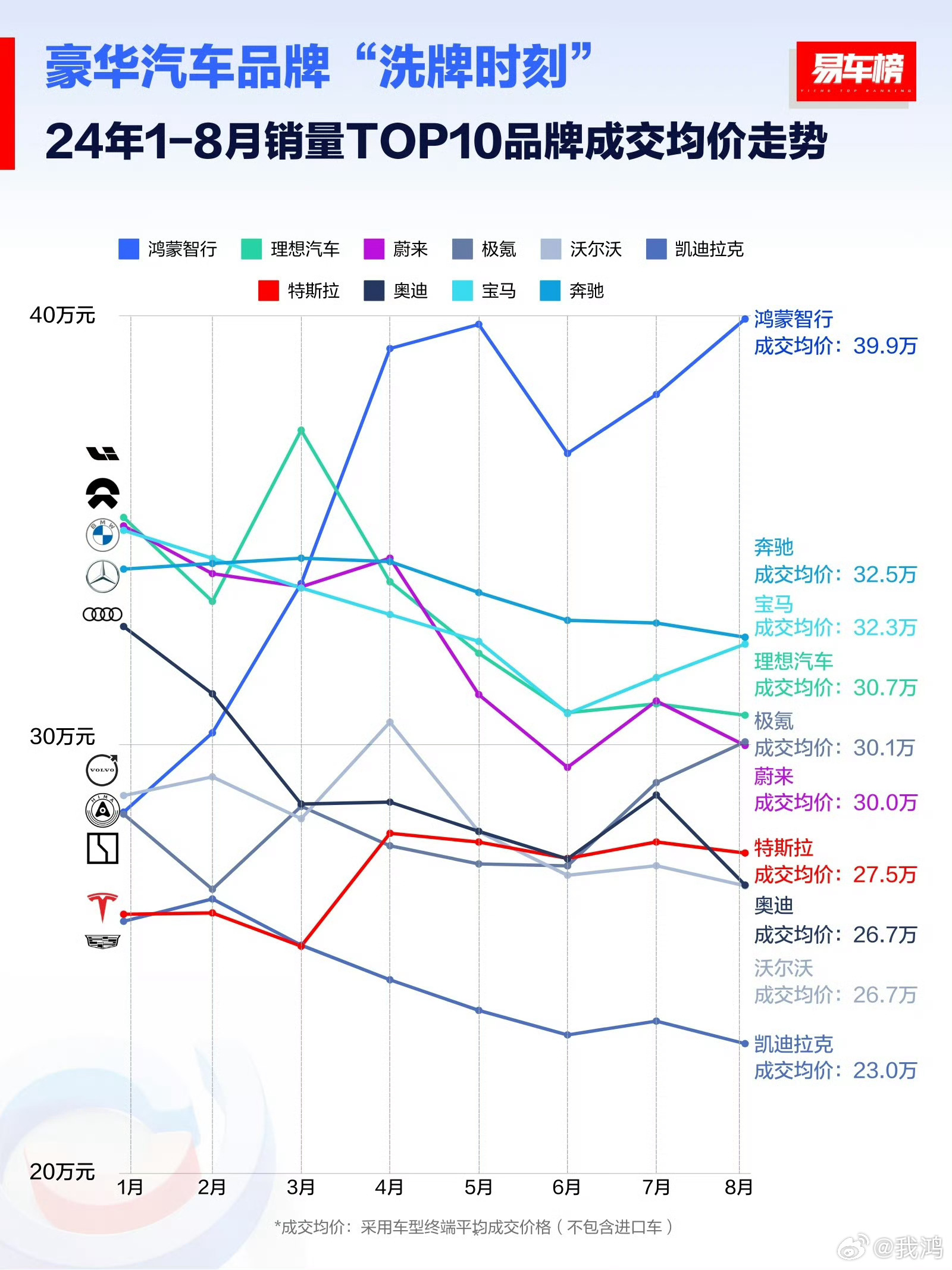 涿州汽车品牌销量榜排名，市场动态与消费者洞察