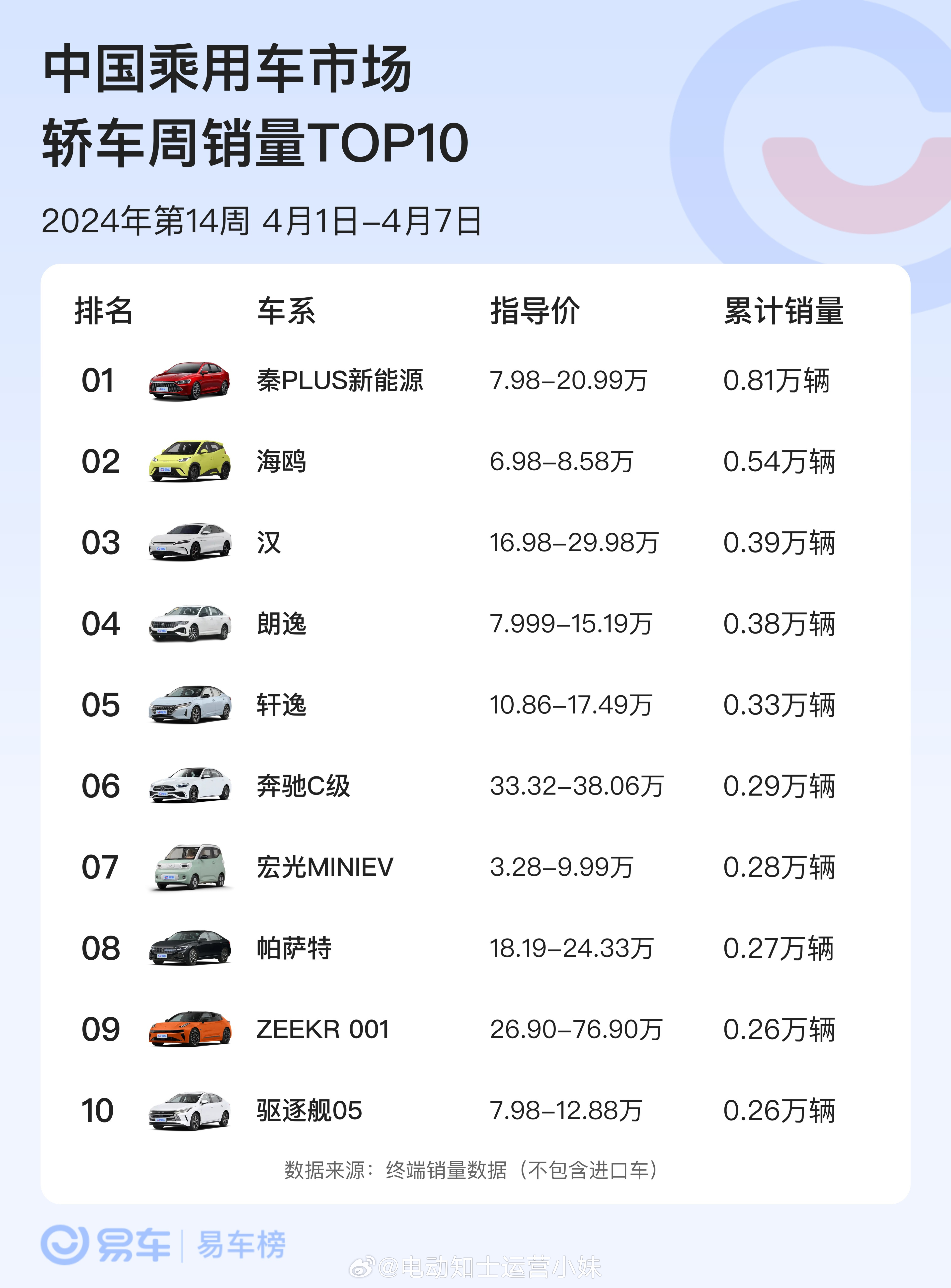 涿州汽车品牌销量榜排名，市场动态与消费者洞察