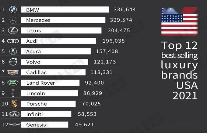 美国豪华汽车品牌售价排行榜，探索高端市场