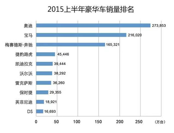 豪华汽车品牌档次排名图表