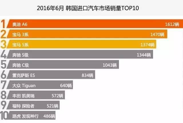 韩国的汽车文化与品牌偏好