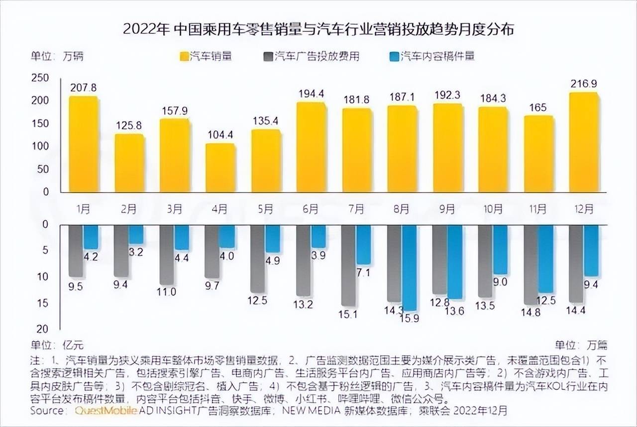 汽车品牌宣传费用的深度探讨