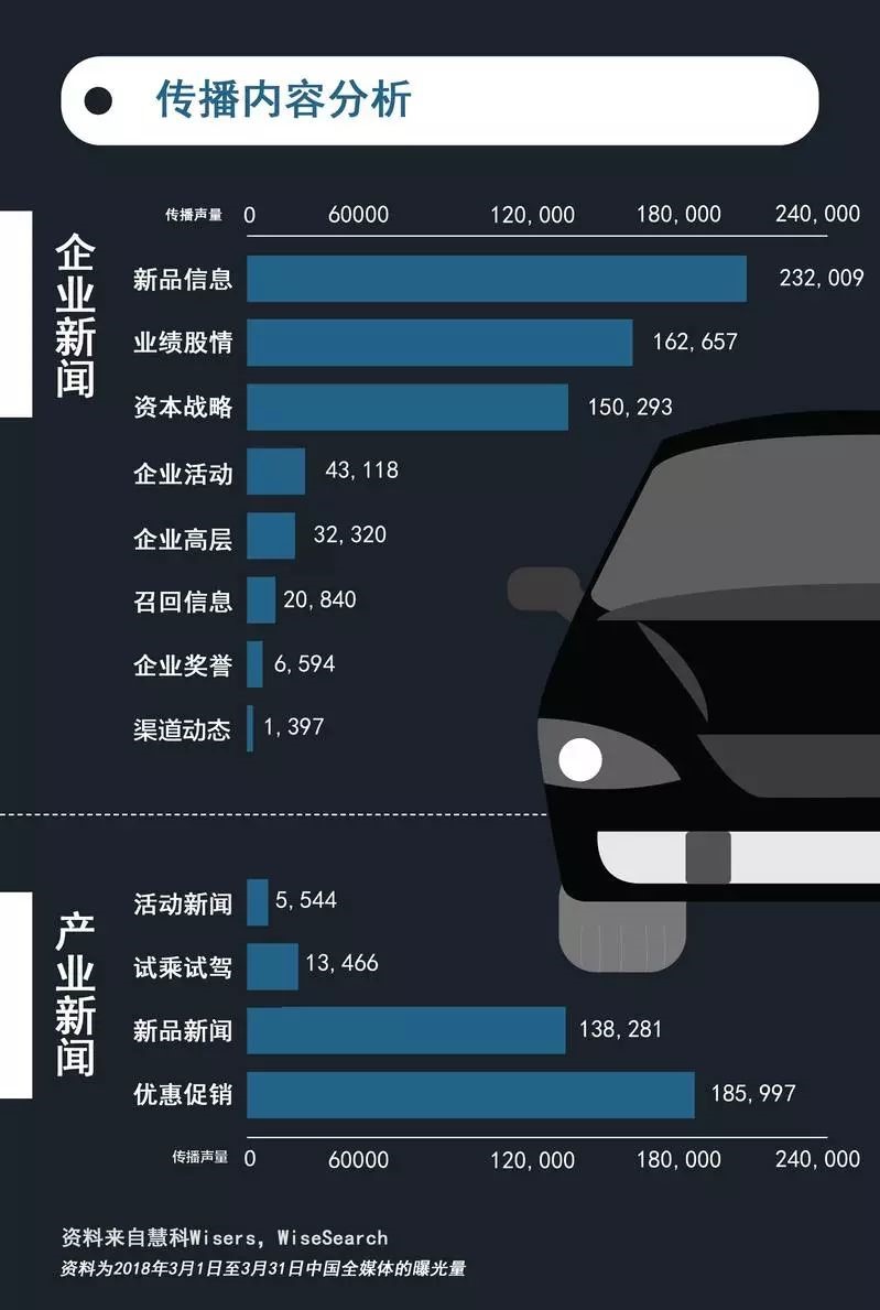 汽车品牌宣传费用的深度探讨