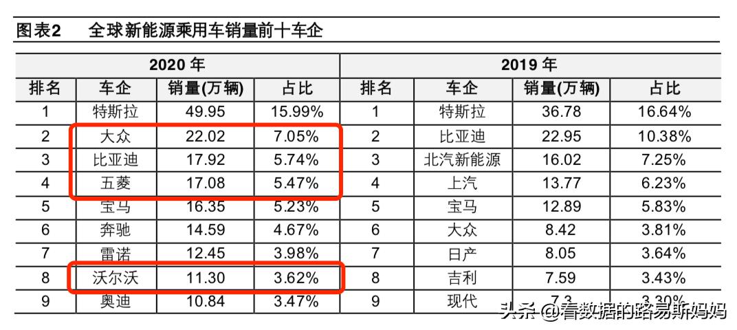 全球主要汽车品牌市值排名及其市场影响力分析