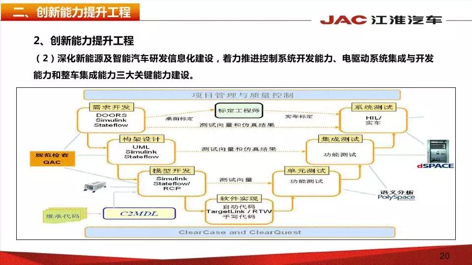 江淮汽车品牌介绍PPT详解