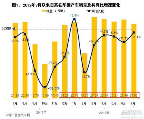 日系汽车品牌在华市场表现，销量分析与未来展望