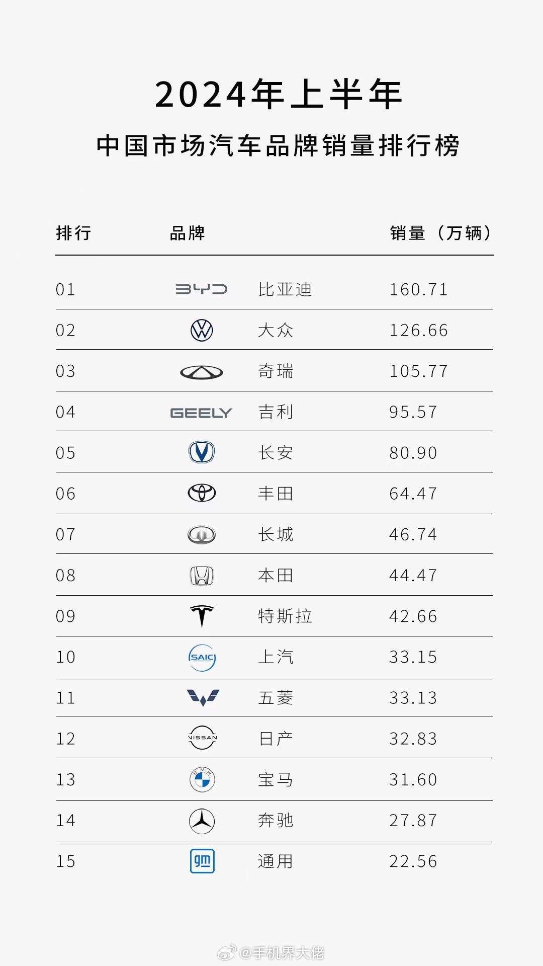 国产汽车品牌，一场发展的牌局高手间的较量