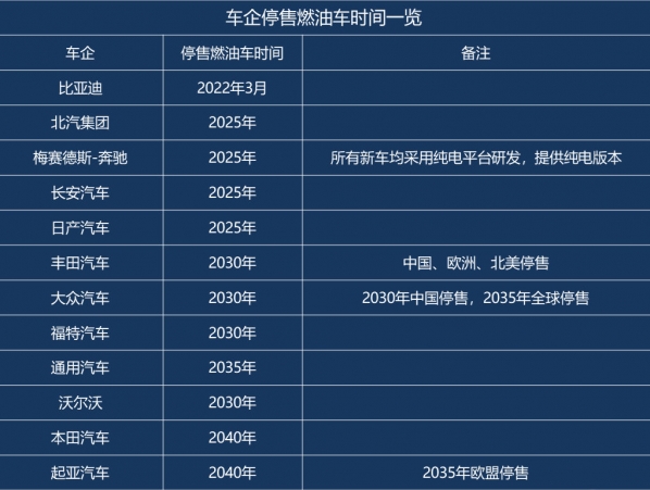 汽车品牌商的消失，一个时代的终结？