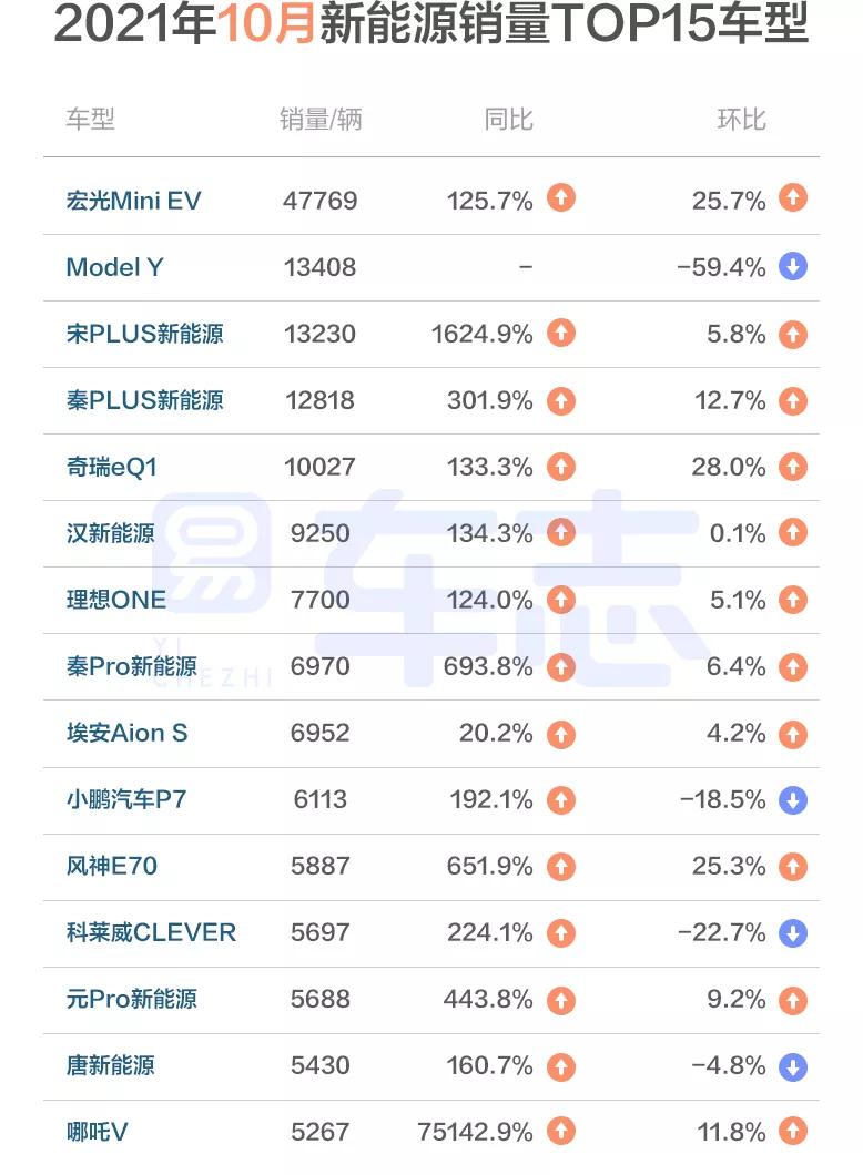 比亚迪汽车品牌总经理，战略领航与市场洞察