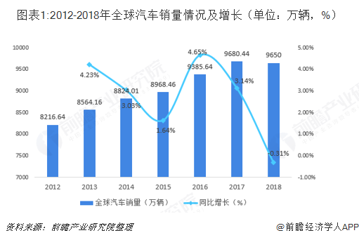 贵阳汽车品牌销售排行及市场趋势分析