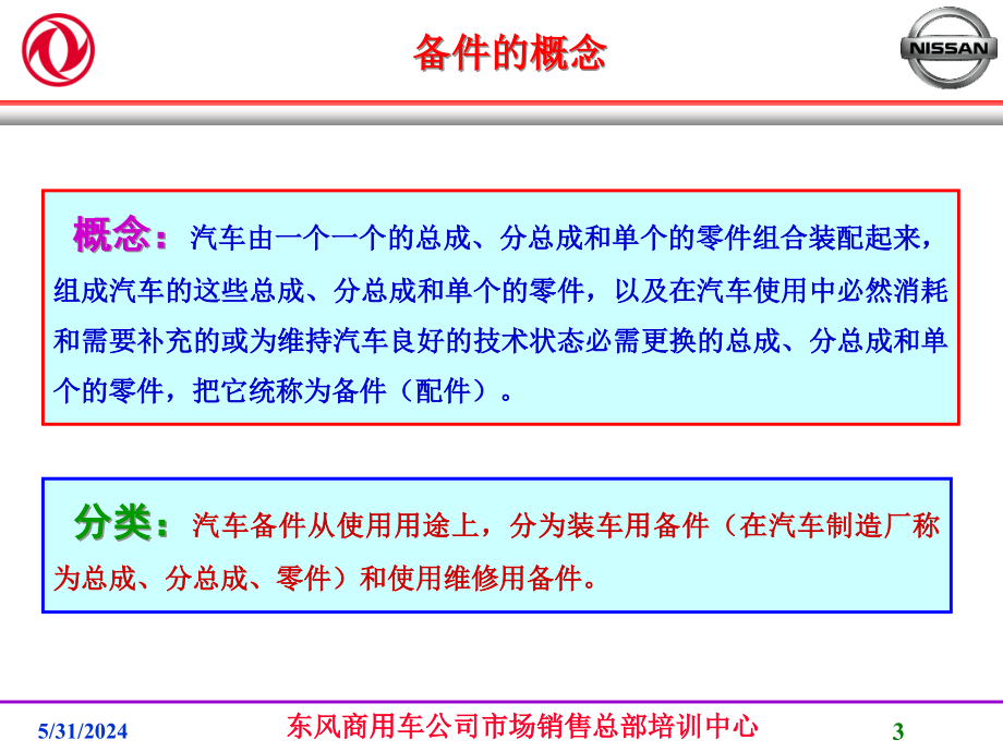 快速掌握汽车品牌知识，策略、技巧与实践