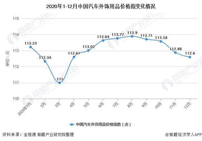 2021年SUV汽车品牌的竞争格局与趋势分析