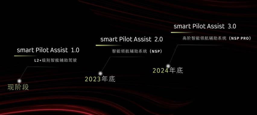 Smart汽车品牌定位分析，策略、挑战与未来展望