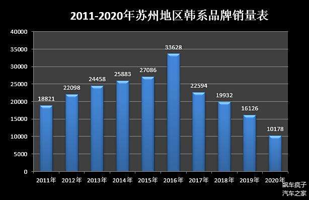 苏州汽车品牌占比分析，市场格局与发展趋势