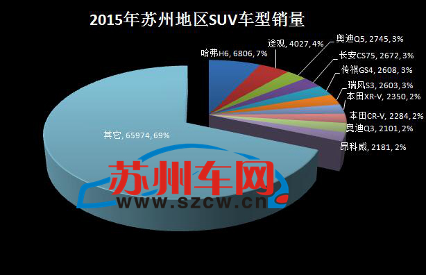 苏州汽车品牌占比分析，市场格局与发展趋势