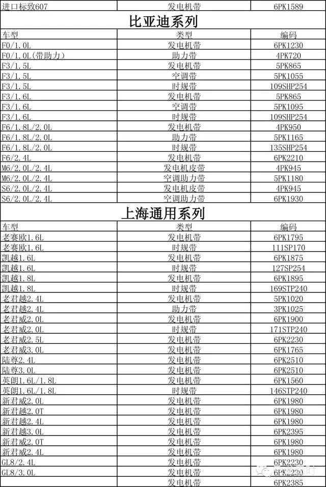 汽车品牌型号车型大全表